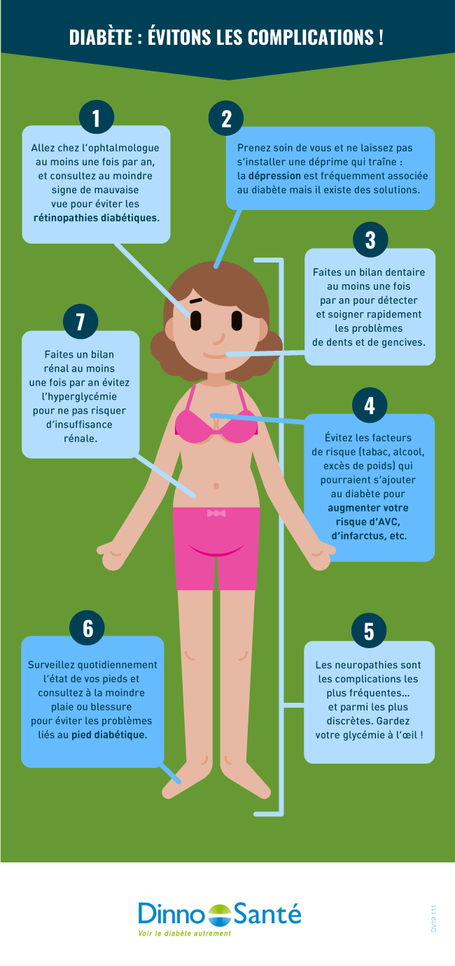 Infographie Diab Te Vitons Les Complications